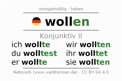 synonyme wollen|deutsch wollen konjunktiv 2.